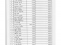 MOIT 2 ข้อ 10.แผนการใช้จ่ายงบประมาณประจำปี 2565 Image 15